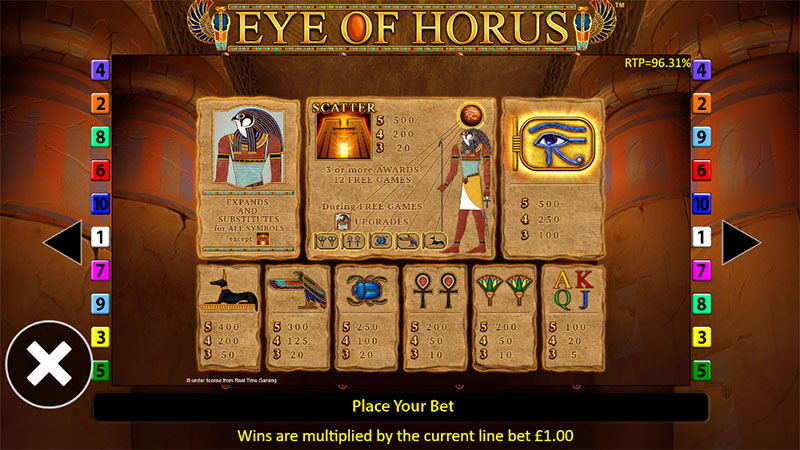 Eye Of Horus Online Slot