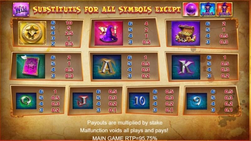 the pig wizard megaways slot rules