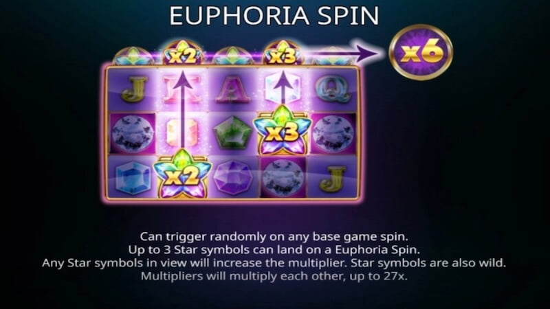 euphoria slot rules
