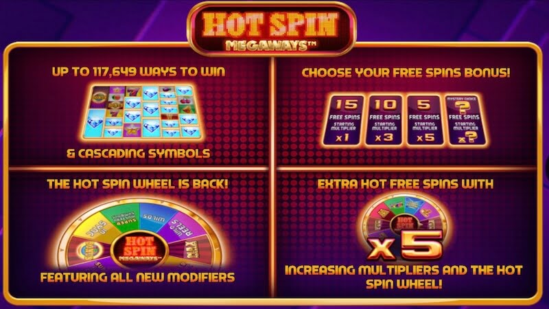 hot spin megaways slot rules