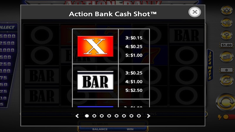 action-bank-slot-rules