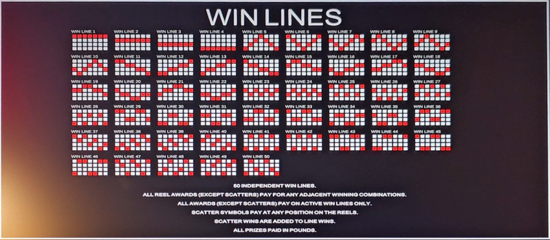 slot machine win lines