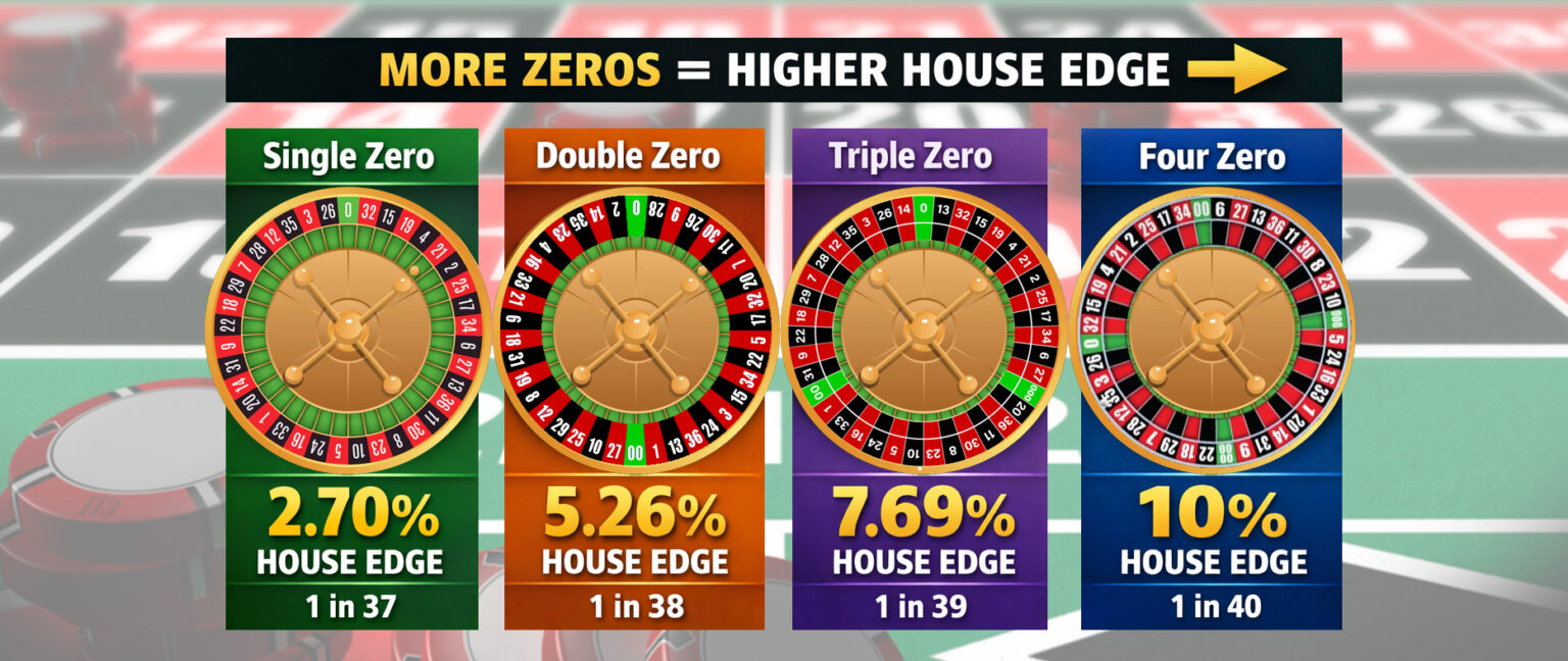 Is 4-Zero Roulette the Worst Odds Game in UK Pubs? - Stop and Step ...